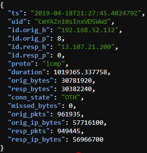 ../_images/zeekjsonanalysis-longest-duration.png